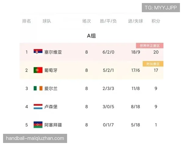 克罗地亚头名出线概率预测